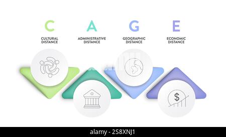 Struttura di analisi della distanza gabbia strategia diagramma infografico grafico illustrazione modello banner con vettore icona ha distanza culturale, amministrativ Illustrazione Vettoriale