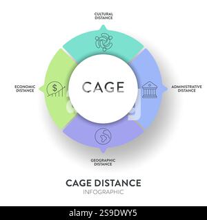 Struttura di analisi della distanza gabbia strategia diagramma infografico grafico illustrazione modello banner con vettore icona ha distanza culturale, amministrativ Illustrazione Vettoriale