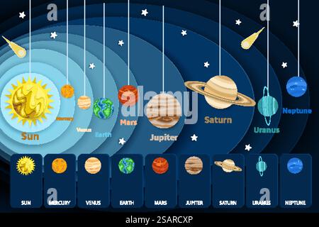 Infografiche sui sistemi solari, modello di poster didattico. Carta vettoriale a strati stile Sun e otto pianeti del sistema solare che lo orbitano. Scienza astronomica per bambini... Infografiche del sistema solare, illustrazione del taglio della carta vettoriale Illustrazione Vettoriale