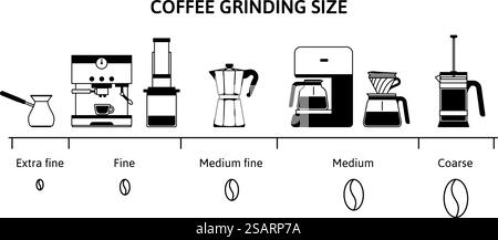 Tabella delle dimensioni della macinatura del caffè. Guida alla macinatura dei chicchi per diversi metodi di estrazione. Macine fini, medie e grossolane illustrazione vettoriale infografica della tabella delle macinature del caffè e della caffeina da bere. Tabella delle dimensioni della macinatura del caffè. Guida alla macinatura dei chicchi per diversi metodi di estrazione. Illustrazione vettoriale infografica delle smerigliature fini, medie e grossolane Illustrazione Vettoriale