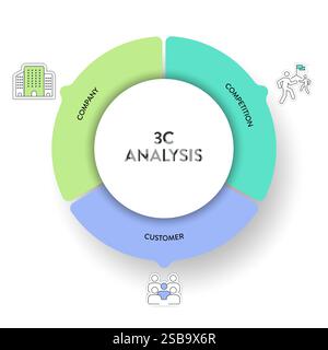 Modello di analisi 3C grafico infografico grafico grafico immagine modello banner con icona vettoriale per azienda, cliente e concorrenza. Cliente e consumatore Illustrazione Vettoriale