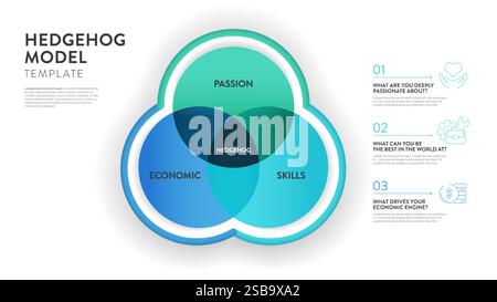 Modello di strategia di Hedgehog modello infografico modello banner con icon Vector ha passione, economia e competenza. Elemento di progettazione grafico e grafico Illustrazione Vettoriale