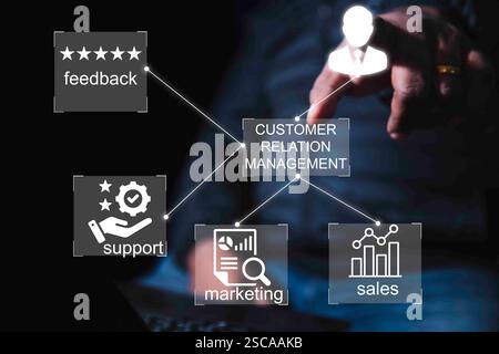 Le relazioni con i clienti, la gestione aziendale, Internet, le icone della tecnologia fanno sì che gli uomini d'affari tengano le mani in mano icone umane per il valore e il servizio clienti dei clienti Foto Stock