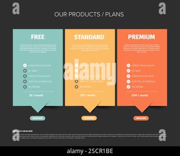 Un modello di grafico di confronto dei piani di prodotto scuro e vibrante visualizza tre opzioni: Libero, Standard e Premium. Ogni piano mette in evidenza le caratteristiche e il p. Mensile Illustrazione Vettoriale