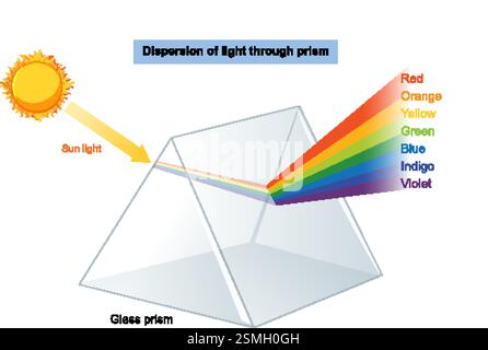 Immagine della luce che si divide in uno spettro arcobaleno Illustrazione Vettoriale