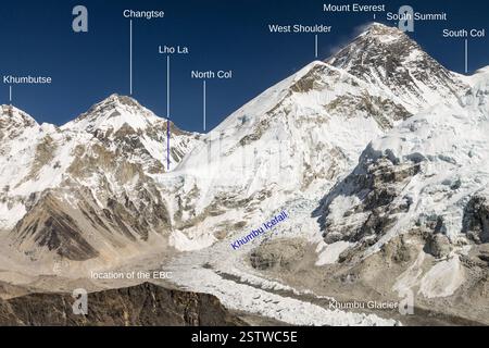 Monte Everest - vista dalla cima di Kala Patthar. Foto con etichette. Foto Stock