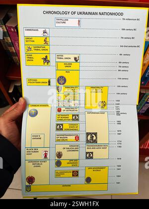 Leopoli, Ucraina - 20 febbraio 2025: Grafico che illustra la cronologia storica e le tappe significative della nazione Ucraina Foto Stock