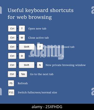 Infografiche di scelta rapida con combinazione di tasti da tastiera per la navigazione sul Web. Tasti di scelta rapida per i browser Internet. Illustrazione Vettoriale