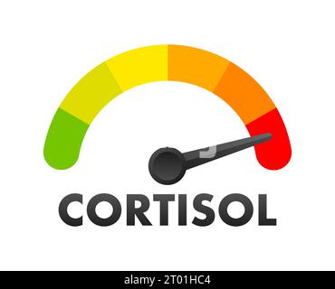 Misuratore del livello di cortisolo, scala di misurazione. Indicatore del tachimetro del livello di cortisolo. Illustrazione delle scorte vettoriali Illustrazione Vettoriale