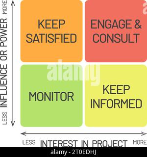 Infografica sulla matrice delle parti interessate o sull'analisi delle parti interessate. Strumento di gestione dei progetti. Utilizzato per analizzare e scoprire gli stakeholder dei progetti. Illustrazione Vettoriale