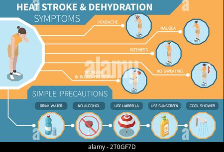 Infografiche isometriche sull'ictus di calore e la disidratazione sintomi di rischio e semplici precauzioni illustrazione vettoriale 3d. Illustrazione Vettoriale