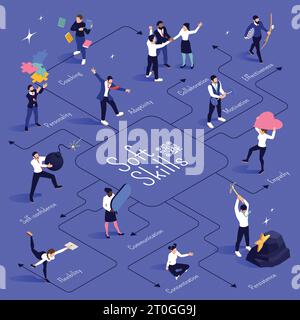 Diagramma di flusso isometrico delle competenze soft con collaborazione motivazione concentrazione coaching personalità su sfondo viola illustrazione vettoriale Illustrazione Vettoriale
