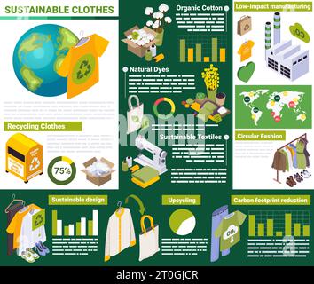 Infografiche isometriche per abiti sostenibili alla moda lenta con icone di indumenti grafici a barre delle materie prime e illustrazione vettoriale di testo Illustrazione Vettoriale