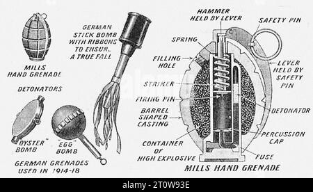 Illustrated Armament Description, British Newspaper - United Kingdom, Second World War : l'immagine è un'illustrazione in bianco e nero di diversi tipi di granate tedesche usate nel 1914-1818. L'illustrazione, etichettata con le diverse parti delle granate, mostra tre tipi di granate: Granata a mano Mills, bomba tedesca "Oyster" e bomba tedesca "Egg". La granata manuale Mills è raffigurata in due viste: Una con il perno di sicurezza e la leva intatti, l'altra con la leva rilasciata e il detonatore esposto. La bomba tedesca “Oyster” è mostrata con il suo detonatore e la colata a forma di botte. Il germe “Egg” Foto Stock