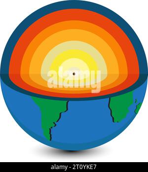 Struttura della Terra. Strati di terra. Struttura della Terra. terra, struttura centrale. Vettore illustrativo Illustrazione Vettoriale
