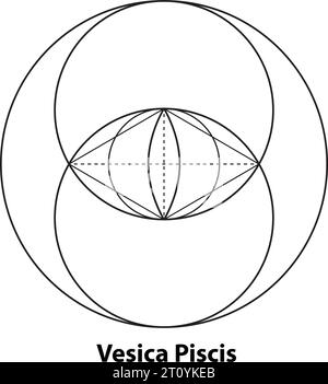 Vesica piscis Sacred Geometry. Tutti gli occhi che vedono, il terzo occhio o l'occhio della Provvidenza all'interno delle linee circolari. L'occhio del cielo e della terra mistici di Phi Illustrazione Vettoriale