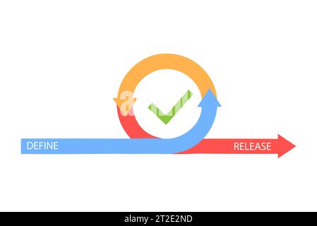 Metodologia di sviluppo agile concetto aziendale disegno flat style illustrazione vettoriale isolato su sfondo bianco. Ciclo di vita agile per devel software Illustrazione Vettoriale