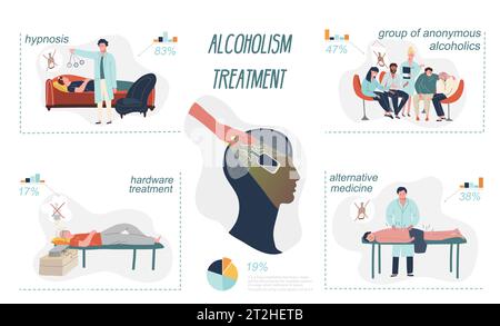 Trattamento dell'alcolismo piatto infografica insieme con composizioni isolate di persone trattamento hardware ipnosi e medicina alternativa illustrazione vettoriale Illustrazione Vettoriale