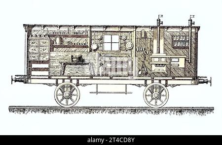 Deutsch-Französischer Krieg 1870 - 1871, Der Küchenwagen eines Sanitätszuges, Verpflegung beim Transport während des Krieges, Deutschland, Reproduktion eines Holzschnittes von 1882, digital verbessert / guerra franco-prussiana 1870 - 1871, la carrozza da cucina di un treno medico, cibo durante il trasporto durante la guerra, Germania, riproduzione di una tagliata di legno del 1882, digitale migliorato Foto Stock