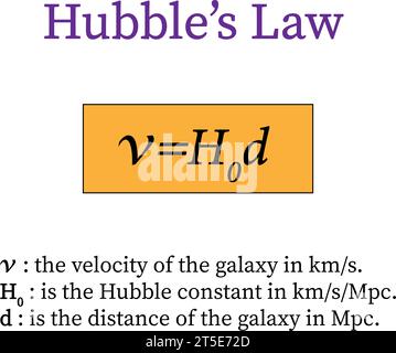 Legge di Hubble , legge di Hubble Lemaître . Illustrazione vettoriale. Illustrazione Vettoriale