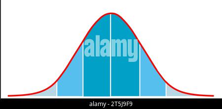 Concezione matematica della distribuzione gaussiana (curva di campana). Illustrazione vettoriale Illustrazione Vettoriale