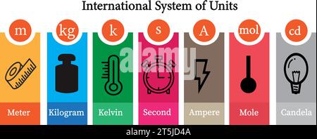 Sistema internazionale di misurazione delle unità . Illustrazione vettoriale Illustrazione Vettoriale