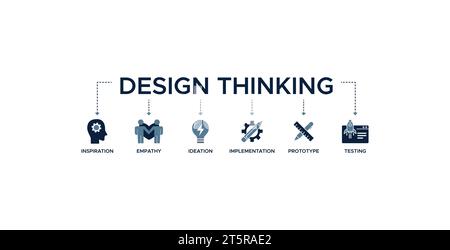 Design Thinking Process infografica banner Web icona concetto di illustrazione vettoriale con un'icona di ispirazione, empatia, ideazione, implementazione Illustrazione Vettoriale