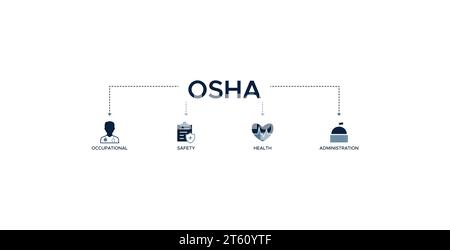 OSHA banner web icon concetto di illustrazione vettoriale per la sicurezza sul lavoro e l'amministrazione della salute con un'icona di lavoratore, protezione, assistenza sanitaria. Illustrazione Vettoriale