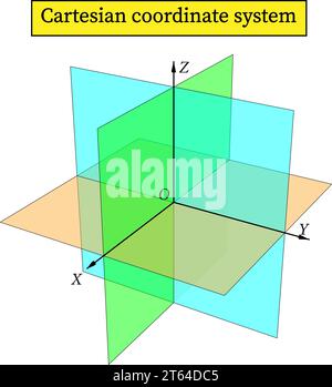 Spazio euclideo tridimensionale . Illustrazione vettoriale Illustrazione Vettoriale