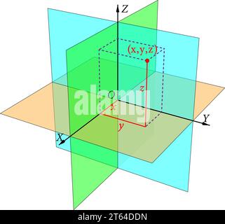Spazio euclideo tridimensionale . Illustrazione vettoriale Illustrazione Vettoriale
