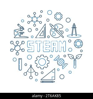 STEAM - Scienza, tecnologia, Ingegneria, Arti e matematica illustrazione di un concetto vettoriale rotondo creativo Illustrazione Vettoriale
