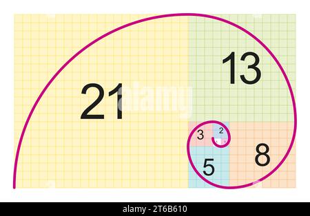Spirale di Fibonacci e approssimazione della spirale dorata. Archi circolari che collegano angoli opposti di quadrati nella piastrella Fibonacci con quadrati. Foto Stock