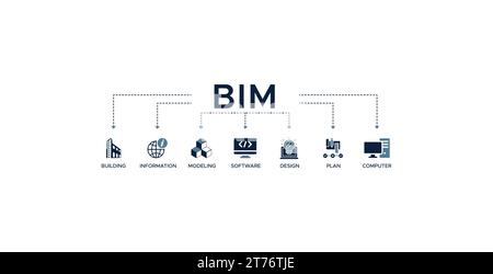 Banner BIM concetto di illustrazione vettoriale per la creazione di modelli di informazioni con icona di edificio, informazioni, modellazione, software, progettazione, piano Illustrazione Vettoriale