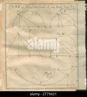 ACTA Eruditorum - II geometria, 1744 Foto Stock