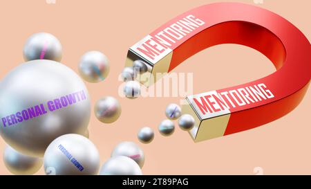 Mentoring che porta alla crescita personale. Una metafora magnetica in cui Mentoring attrae più sfere di acciaio per crescita personale.,illustrazione 3d. Foto Stock