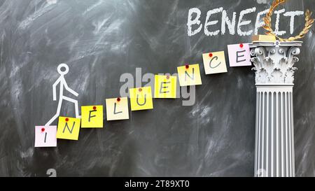 L'influenza porta al beneficio - una metafora che mostra come l'influenza fa la strada per raggiungere il beneficio desiderato. Simboleggia l'importanza dell'influenza e della causa Foto Stock
