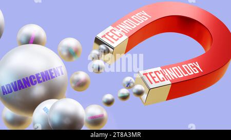 Tecnologia che porta avanti. Una metafora magnetica in cui la tecnologia attrae più parti del progresso. Relazione causa-effetto tra t Foto Stock