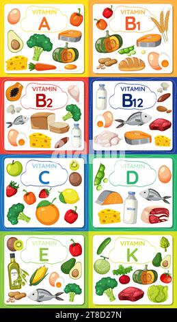 Striscione colorato che mostra diverse vitamine circondate da una varietà di cibi Illustrazione Vettoriale