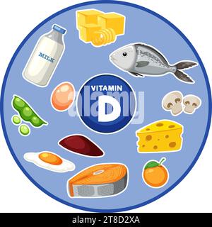 Illustrazione di una raccolta di alimenti ricchi di vitamina D. Illustrazione Vettoriale