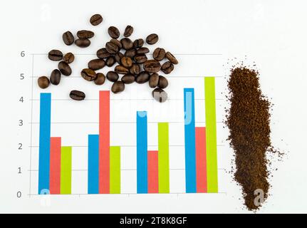 chicchi di caffè tostati e polvere con statistik Foto Stock