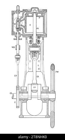 Motore con valvola a saracinesca verticale, sezione (motori termici, 1913). Foto Stock
