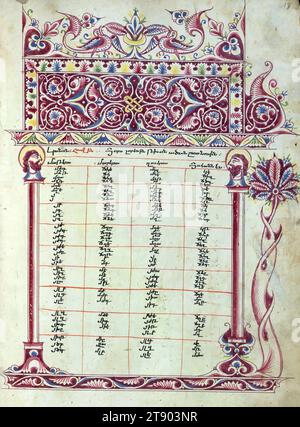 Vangeli, Tavola canonica con uccelli e simboli evangelisti di Matteo, questo libro evangelico armeno fu prodotto nel 904 dell'era armena (1455 d.C.) nel monastero di Gamałiēl a Xizan dallo scriba Yohannēs Vardapet, figlio di Vardan e Dilšat, e fu illuminato dal sacerdote Xačʿatur. Il sacerdote Pʿilipos commissionò il manoscritto come memoriale a se stesso, ai suoi genitori Łazar e Xutʿlumēlikʿ. Pʿilipos è raffigurato insieme ai suoi fratelli Yusēpʿ e Sultanša, mentre si inginocchiano davanti alla Vergine e al bambino in trono (Theotokos) Foto Stock