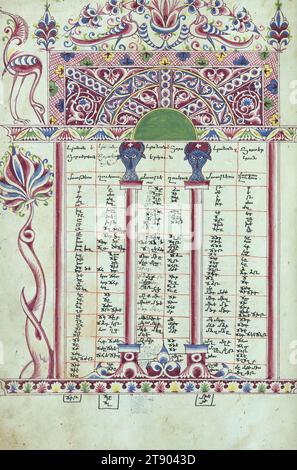 Vangeli, Tavola canonica con uccelli e simboli evangelisti Luca, questo libro evangelico armeno fu prodotto nel 904 dell'era armena (1455 d.C.) nel monastero di Gamałiēl a Xizan dallo scriba Yohannēs Vardapet, figlio di Vardan e Dilšat, e fu illuminato dal sacerdote Xačʿatur. Il sacerdote Pʿilipos commissionò il manoscritto come memoriale a se stesso, ai suoi genitori Łazar e Xutʿlumēlikʿ. Pʿilipos è raffigurato insieme ai suoi fratelli Yusēpʿ e Sultanša, mentre si inginocchiano davanti alla Vergine e al bambino in trono (Theotokos) Foto Stock