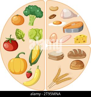 Illustrazione vettoriale di un gruppo di alimenti suddiviso in diversi macronutrienti Illustrazione Vettoriale