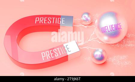 La Prestige attira l'influenza. Una metafora magnetica in cui il potere del prestigio attrae più parti di influenza. Rapporto causa-effetto tra pres Foto Stock