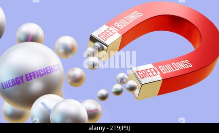 Edifici ecologici che offrono efficienza energetica. Una metafora magnetica in cui gli edifici verdi attirano più sfere di acciaio ad efficienza energetica Foto Stock