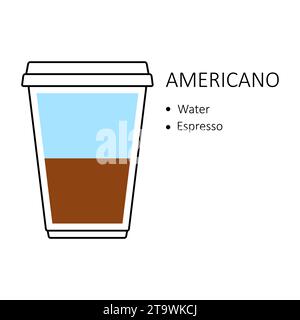 Ricetta caffè americano in tazza di plastica monouso da asporto isolato su sfondo bianco. Guida alla preparazione con strati d'acqua ed espresso. Caffè Illustrazione Vettoriale