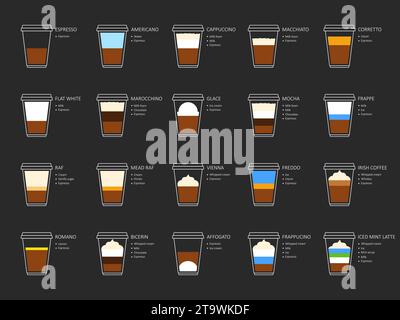 Tipi di ricette a base di caffè con ingredienti e prodotti. Infografica dei tipi di caffè e della loro preparazione per caffè, ristorante, caffetteria, negozio. Illustrazione Vettoriale