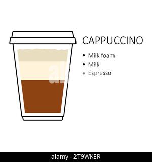 Ricetta per il cappuccino in tazza di plastica monouso da asporto isolata su sfondo bianco. Guida alla preparazione con strati di schiuma di latte e latte Illustrazione Vettoriale