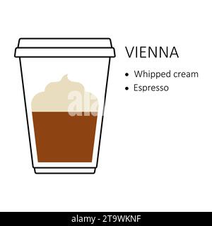 Ricetta del caffè Vienna in tazza di plastica monouso da asporto isolata su sfondo bianco. Guida alla preparazione con strati di panna montata ed espresso Illustrazione Vettoriale